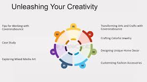 Areas Where PowerPoint Shines