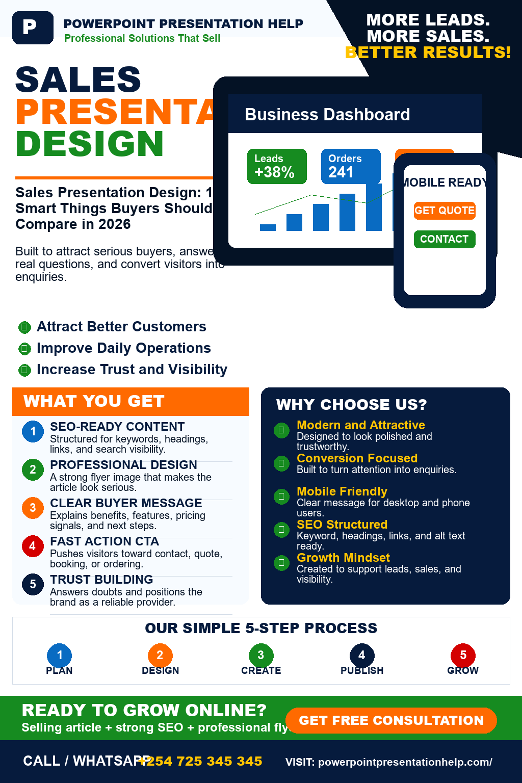 Sales Presentation Design