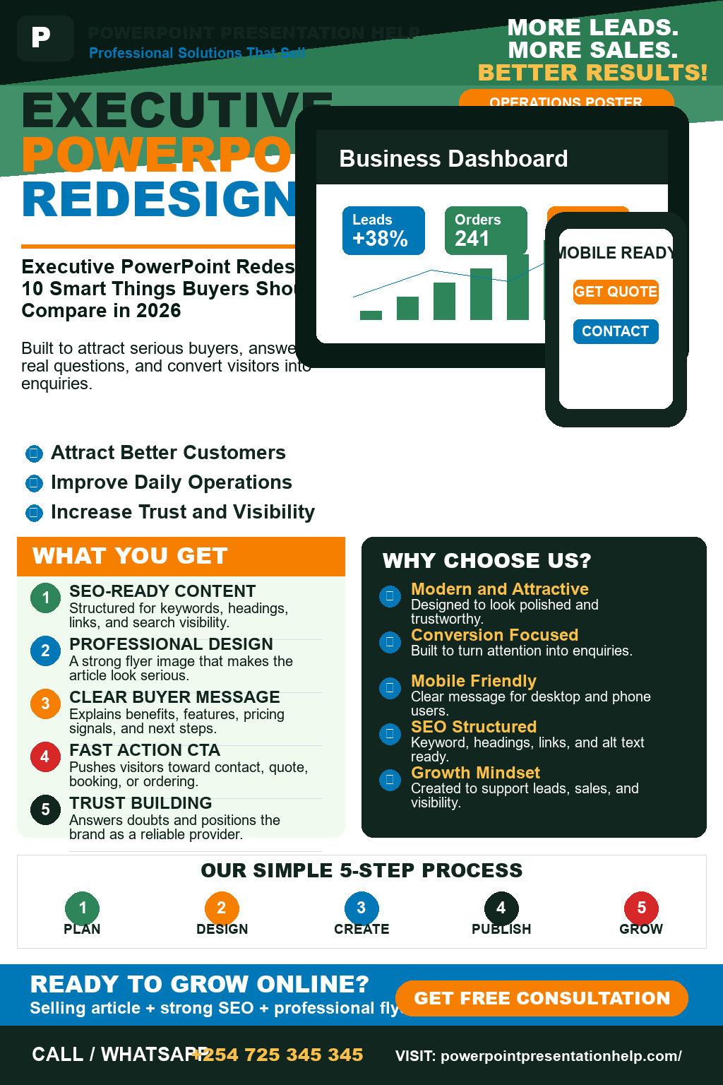 Executive PowerPoint Redesign