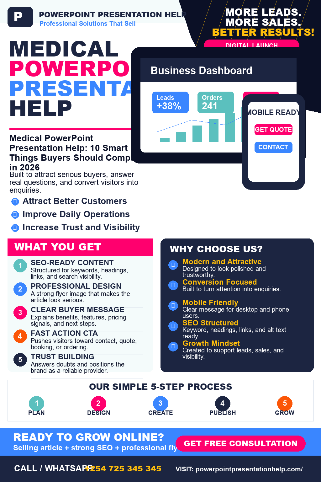 Medical PowerPoint Presentation Help