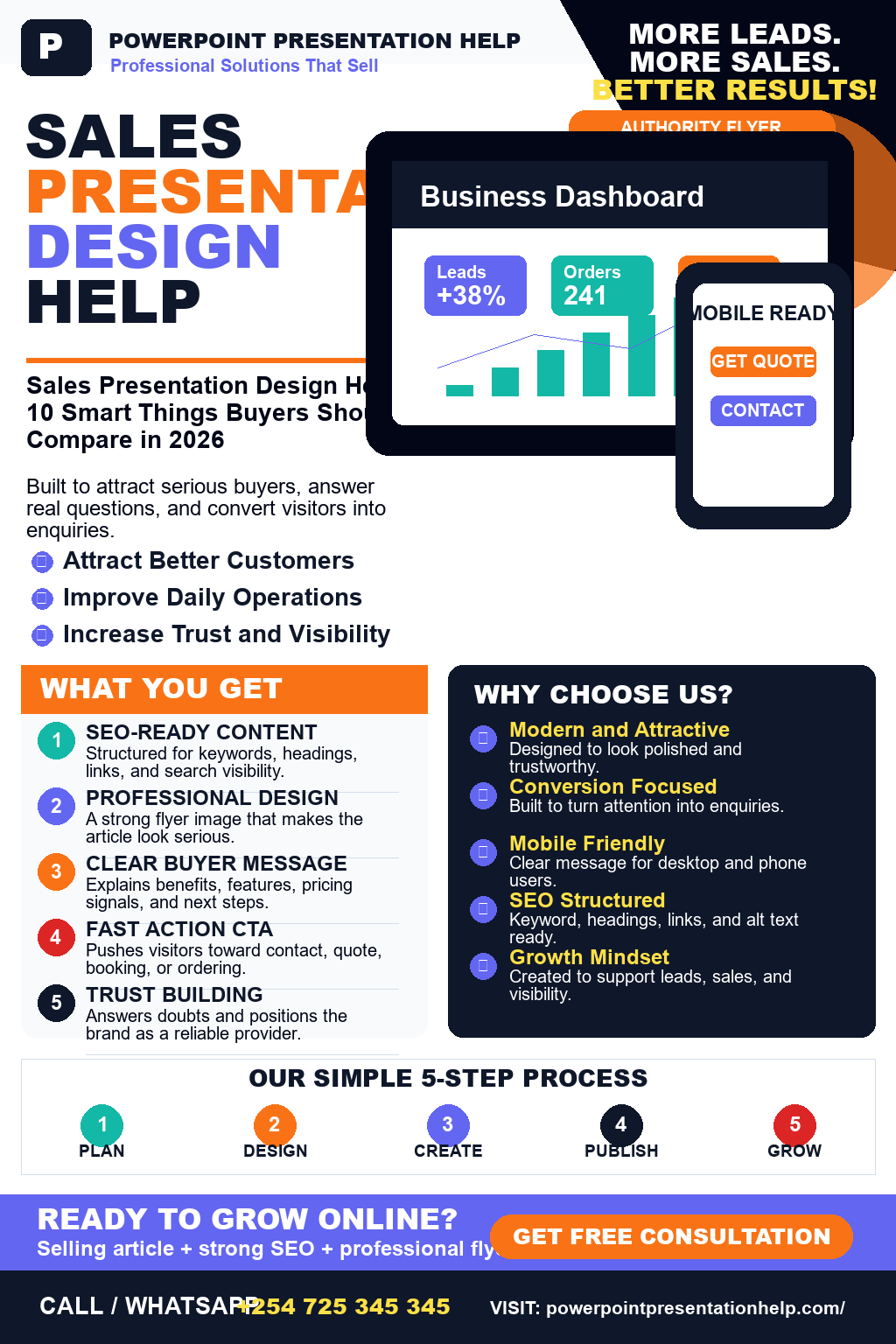 Sales Presentation Design Help