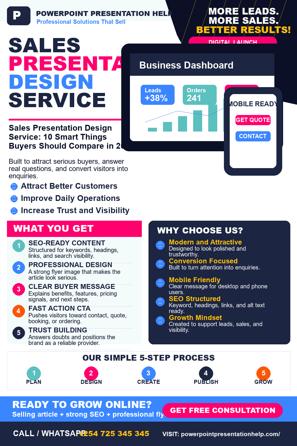 Sales Presentation Design Service